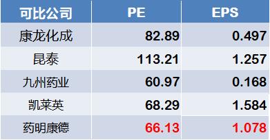 二师弟药明康德估值分析,2021药明康德估值重构