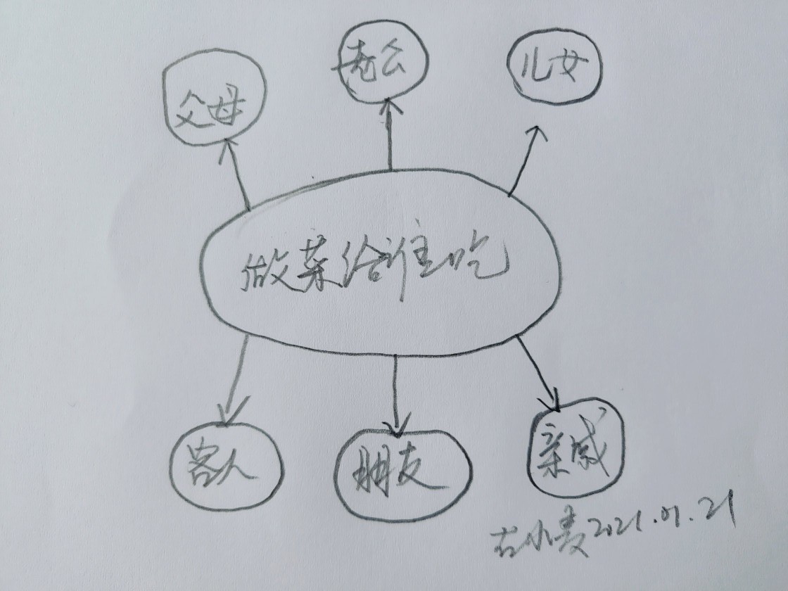 妈妈的菜为什么最好吃,解析妈妈菜馆