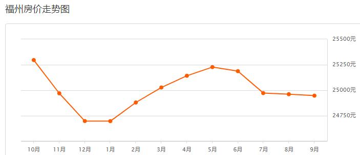 福州龙旺康桥丹堤最新二手房价,福州碧桂园十里江湾现在二手房价
