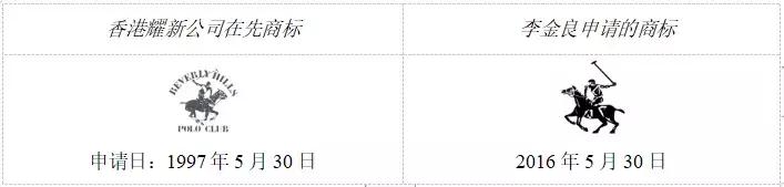 拉夫劳伦容易被投诉吗,拉夫劳伦侵权吗