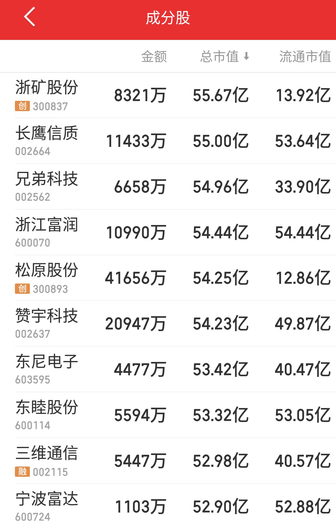 浙江多少上市公司,浙江板块利好