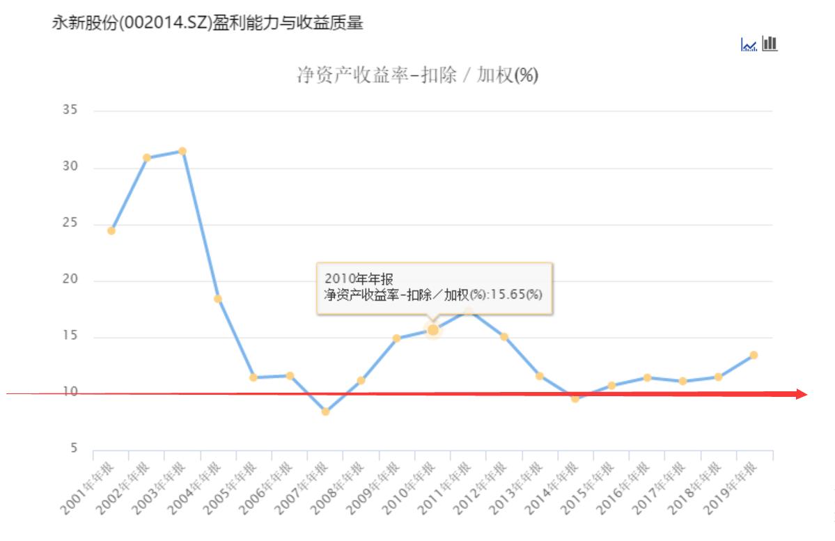 永新股份黄山包装有限公司怎么样,黄山市永新股份公司