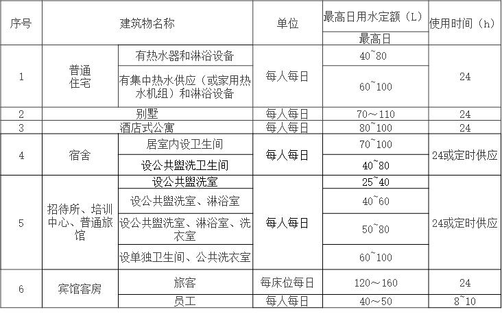 空气能热水系统选型计算公式,选空气能热水器怎么看参数