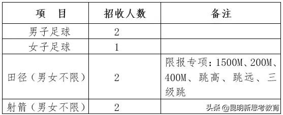 昆明市第一中学西山分校,昆明第一中学西山学校2019届
