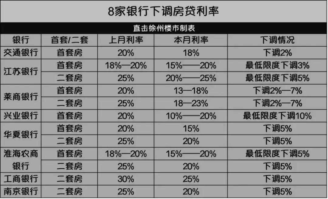 徐州限价楼盘一览表,徐州房价限价盘