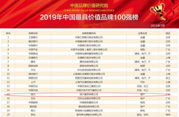 恒大两年亏掉超8000亿,恒大俱乐部亏损多少