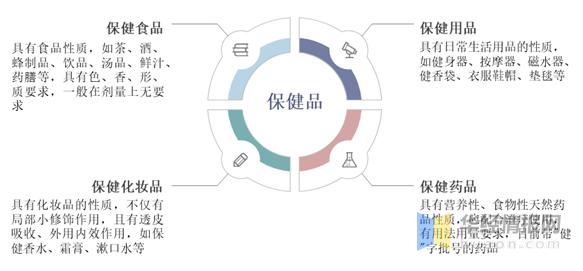 保健品行业现在转型做什么了,保健品行业发展现状思考