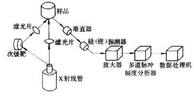 原子光谱和分子光谱,原子光谱与分析光谱的区别