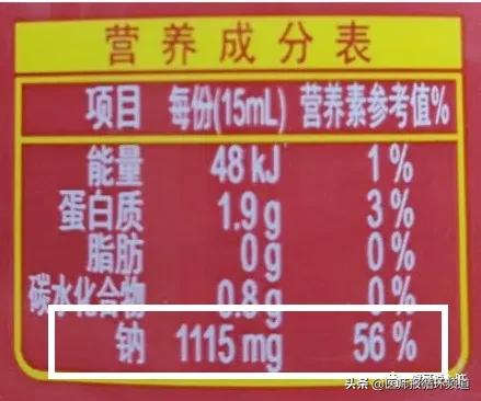 服用降压药后心率会快吗,服用降压药后血糖会升高么