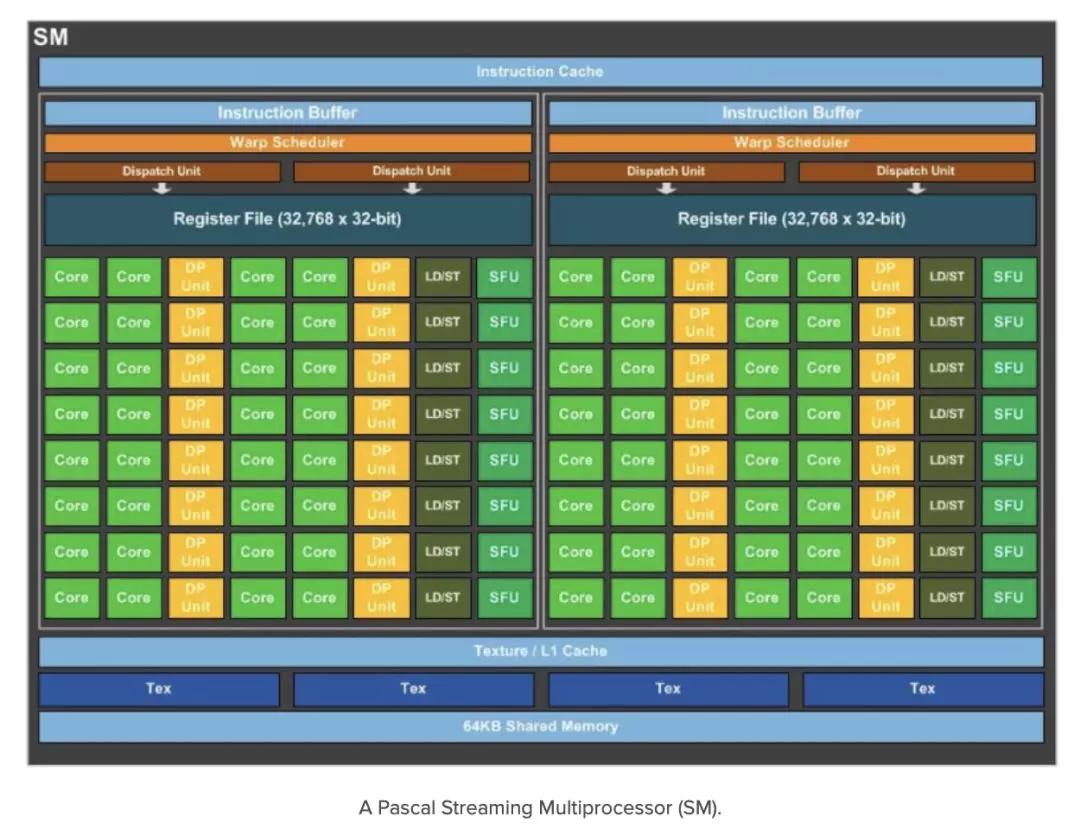 显卡是如何工作的科普,显卡是如何工作的