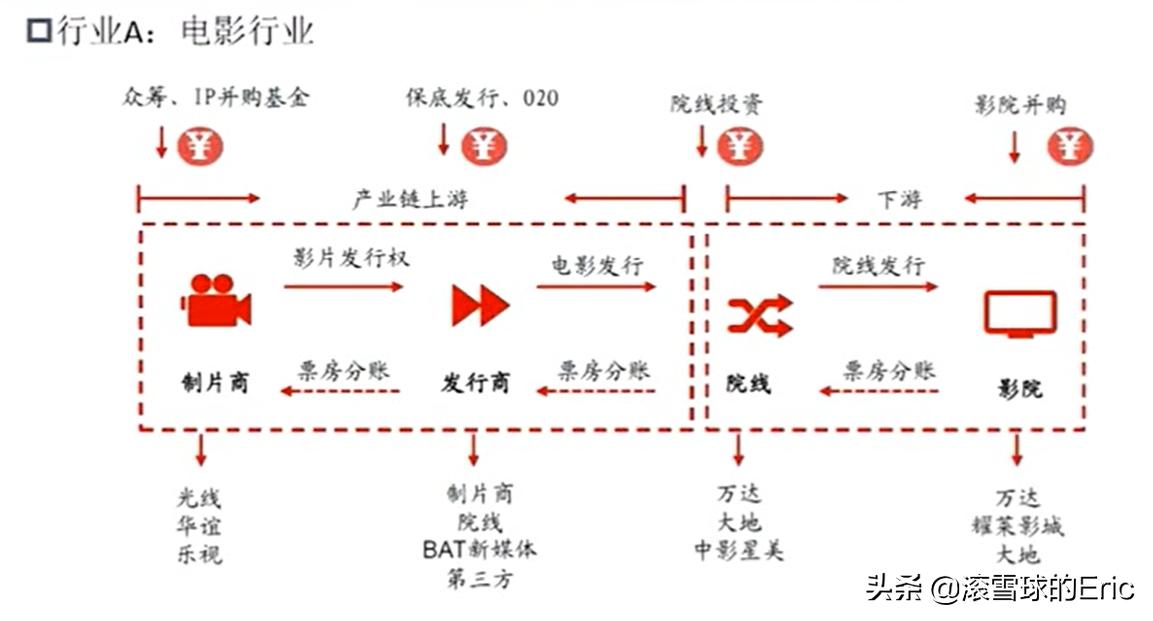 股票行业分析思路及方法,股票分析和研究方法有