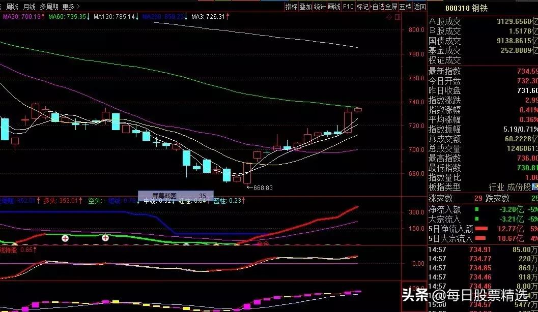 下周走势要注意什么,回落下周如何展望