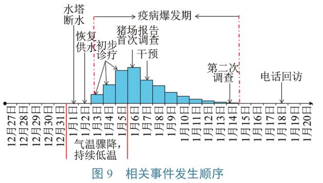 流行病学|一起猪群腹泻的紧急流行病学调查