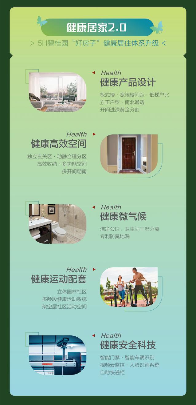 碧桂园邻里生态圈设计图,碧桂园如何打造最好的社区