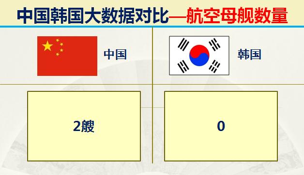 如今的韩国战斗力如何,韩国各时期实力