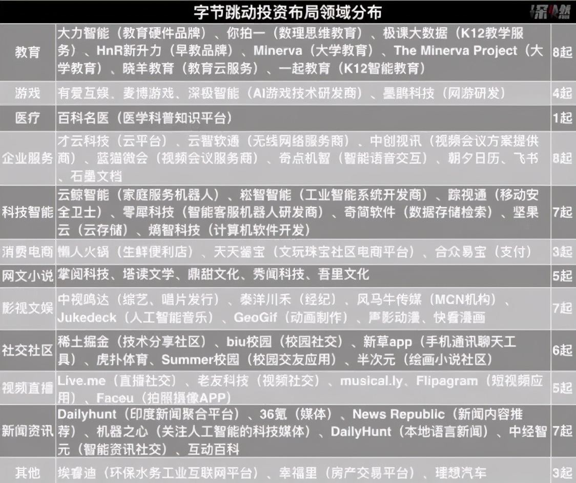 传字节跳动最新估值达1800亿美元旗下3大业务或赴港上市