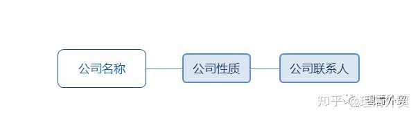 怎么通过领英找客户,领英开发客户视频教程