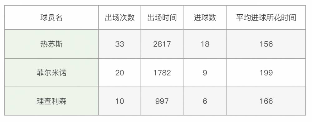 桑巴足球未来领军人物,巴西10号球衣桑巴之王