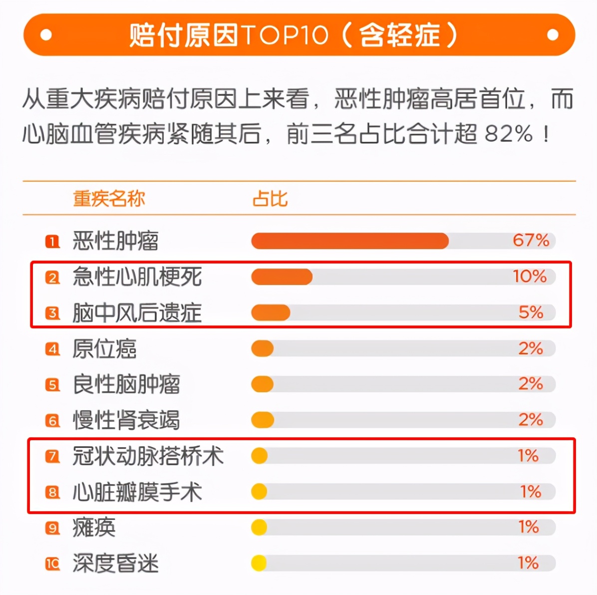 小雨伞阿波罗,小雨伞保险靠谱吗