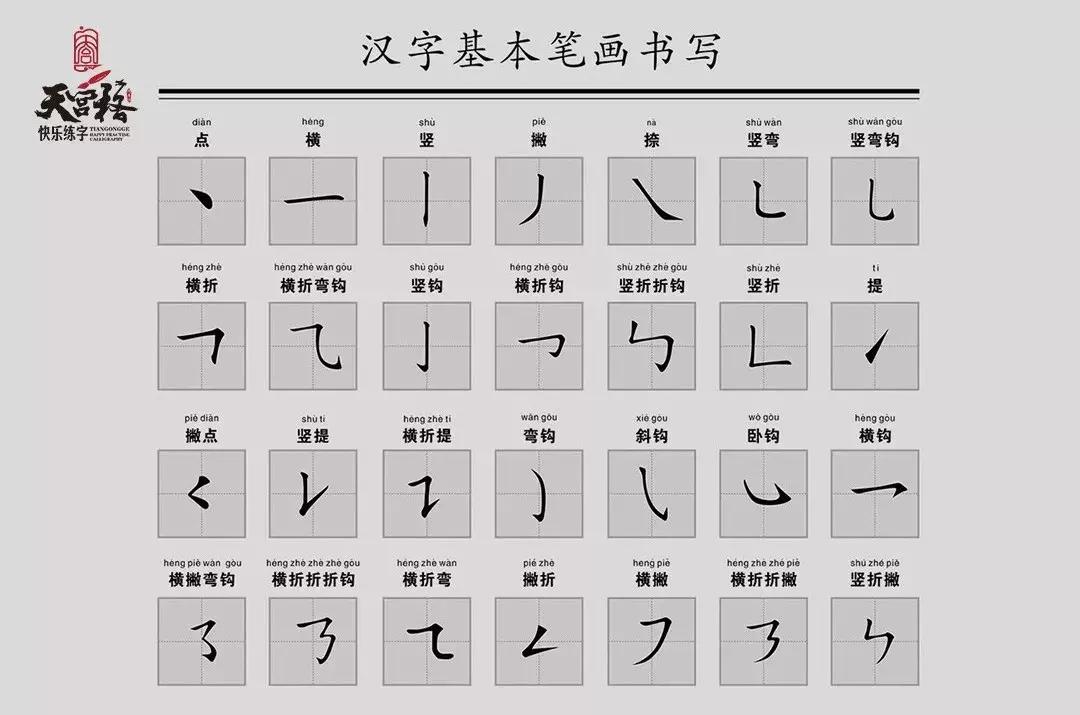 儿童如何写好铅笔字,怎么教孩子用铅笔写字