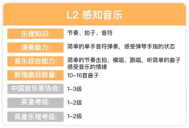 爱选课丨学琴这种痛苦，AI真能解决？在线钢琴课音乐蜂巢评测!