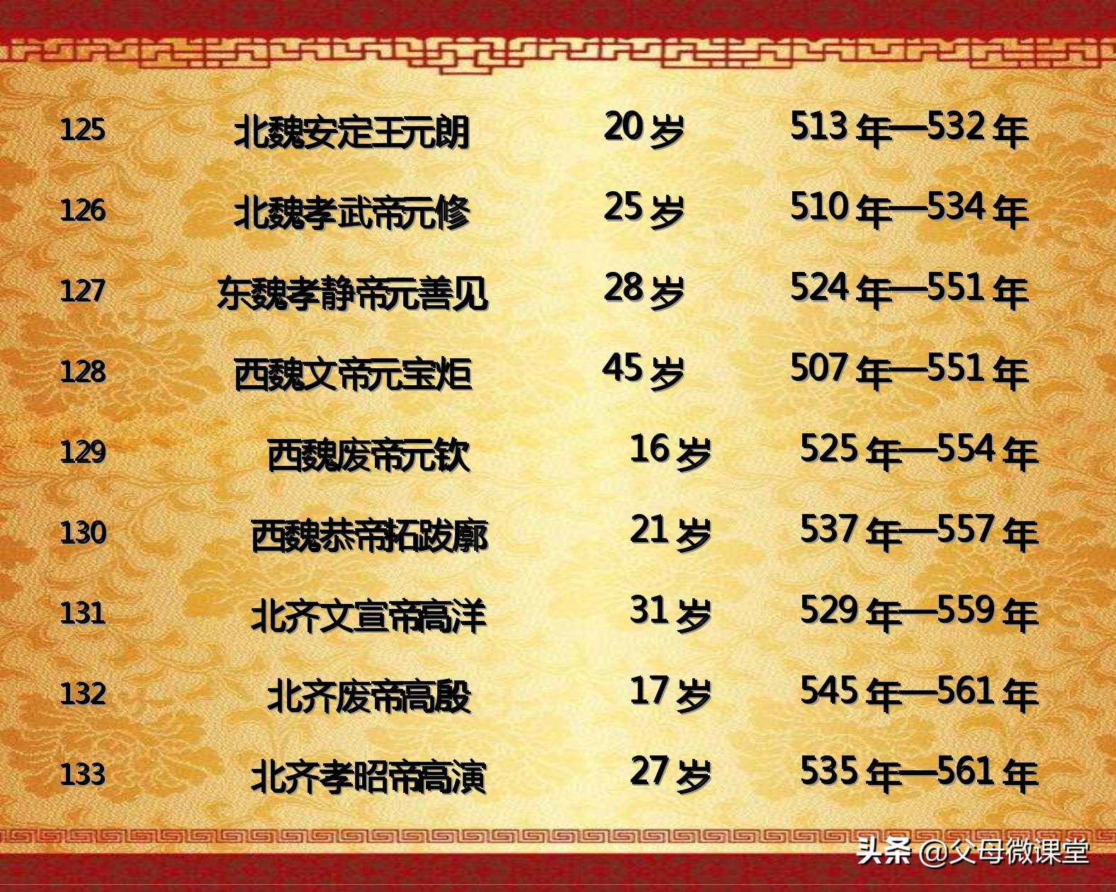 中国历代皇帝的平均寿命是多少,古代各朝各代的皇帝都是怎么死的