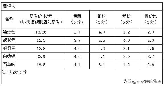 煮螺蛳粉邻居报警,螺蛳粉臭气熏天