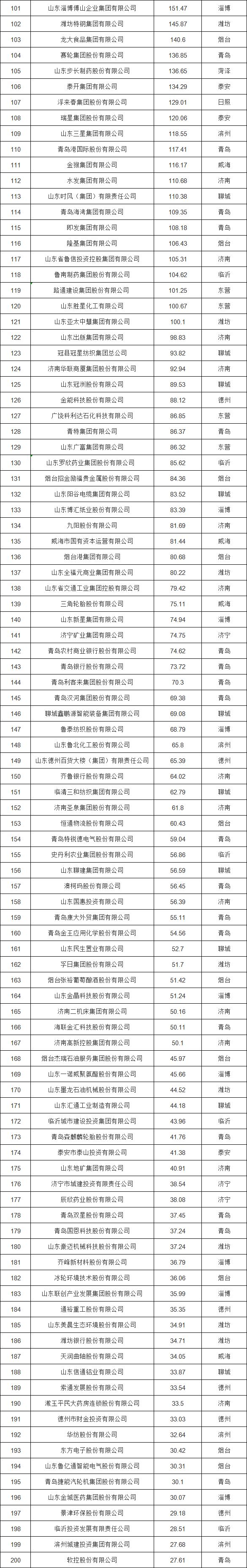 富海和中海集团哪个好,东营富海集团是中国500强吗