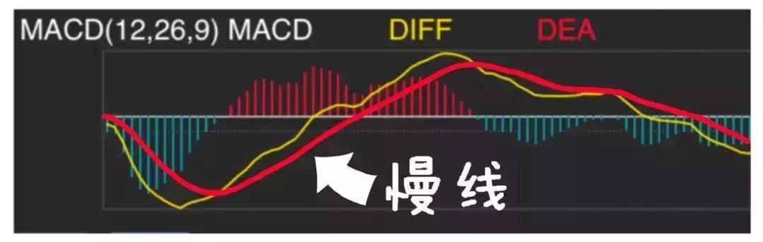 macd买卖技巧及口诀,资深交易员的毕生感悟一辈子牢记