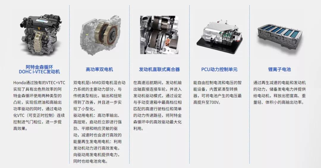 混合动力，自主品牌又一次“弯道超车”的机会