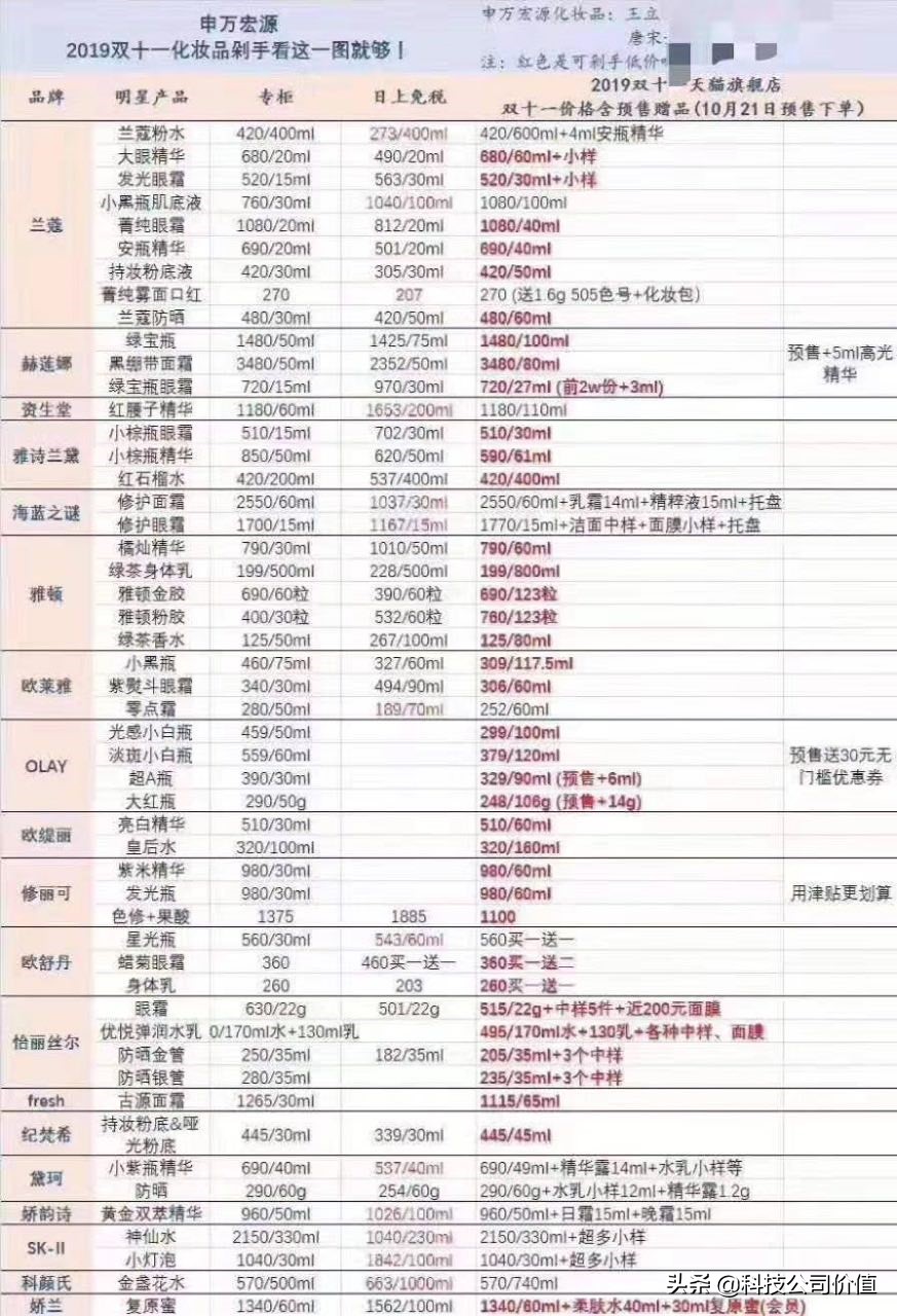 天猫双11确实便宜吗,天猫双11真的会便宜么