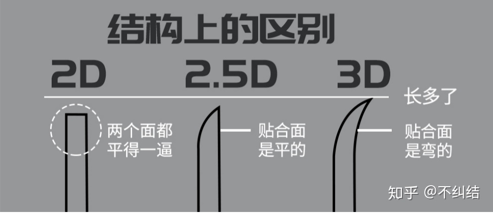 华为手机膜进化史,手机上第一款手机膜