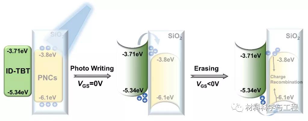 福州大学：首次实现一种无铅双钙钛矿纳米晶光存储器