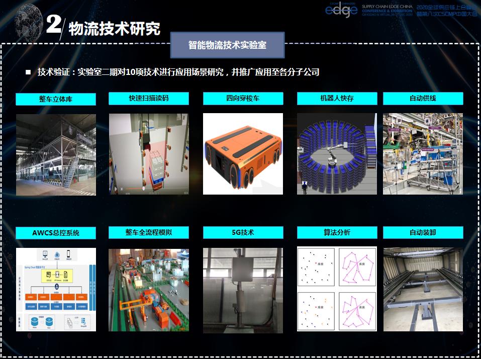 2022全球新能源与汽车供应链峰会,2020全国物流智能峰会演讲实录