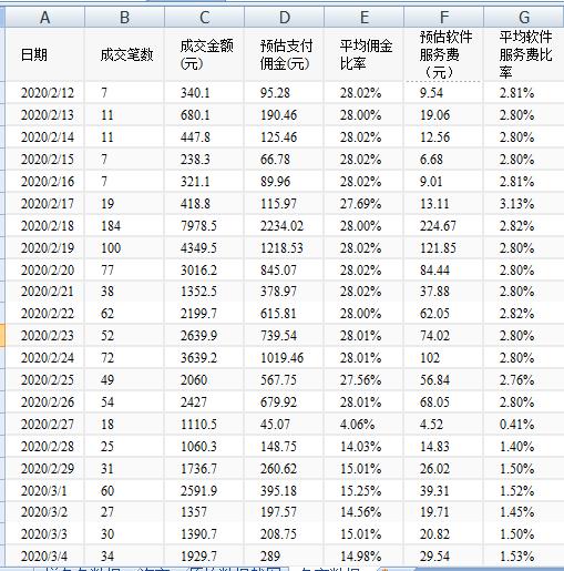 拼多多怎么运营抓住金九银十,拼多多小卖家在618前期应该如何做