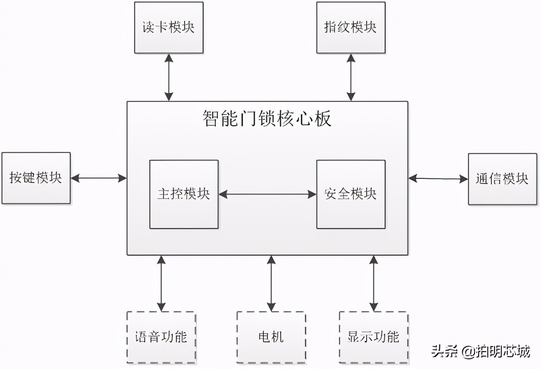 米家智能门锁联动方案,智能门锁营销引流活动策划方案