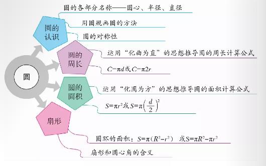 圆知识点总结归纳完整版,圆的相关知识点解析