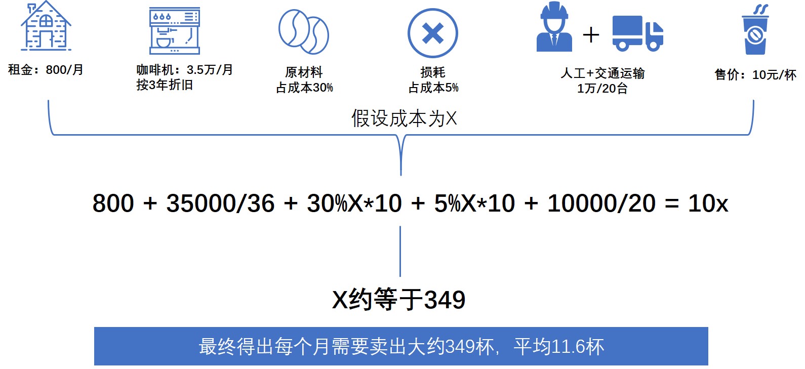 无人自助咖啡机运营模式,自助咖啡机创业项目