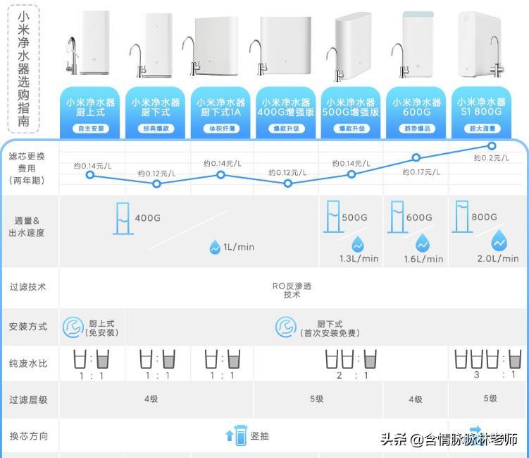 刷卡型商用净水机怎么选择,净水机选择怎么样比较适合