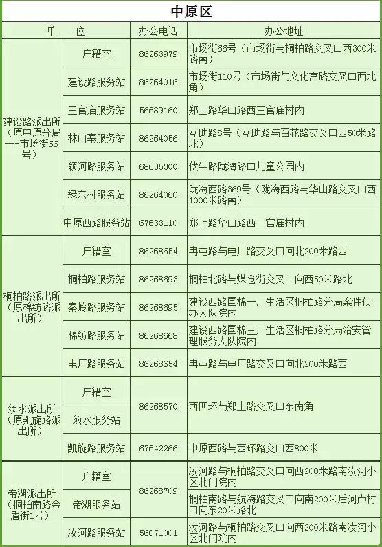 2018全新郑州通讯录，太牛了！有了它走遍郑州不用愁~