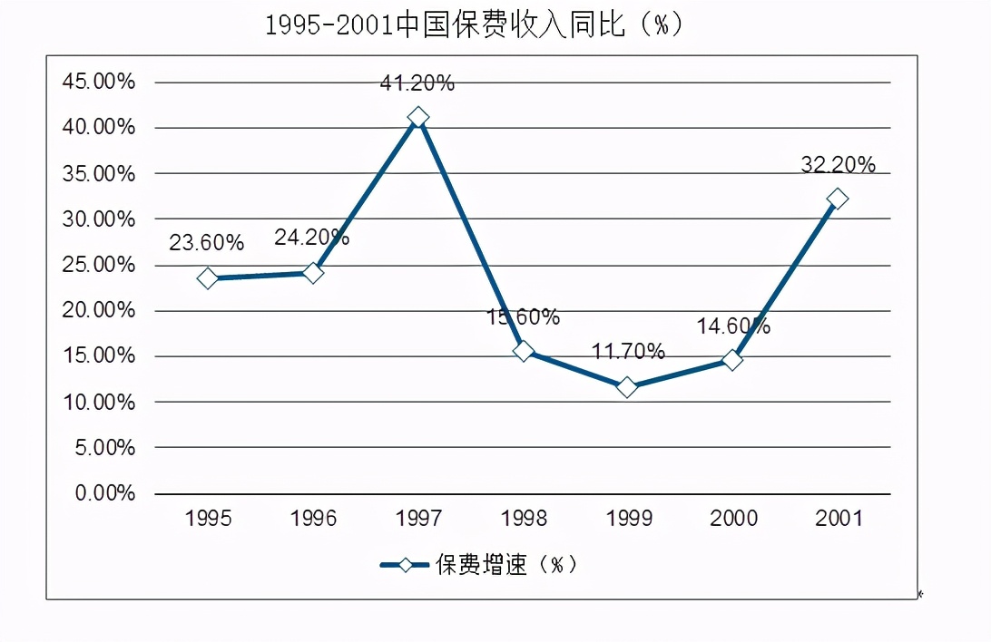 各大保险真的有必要买吗,中国的保险还有人买吗