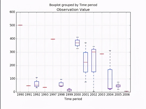 python可视化数据分析教程,Python数据分析与可视化教程