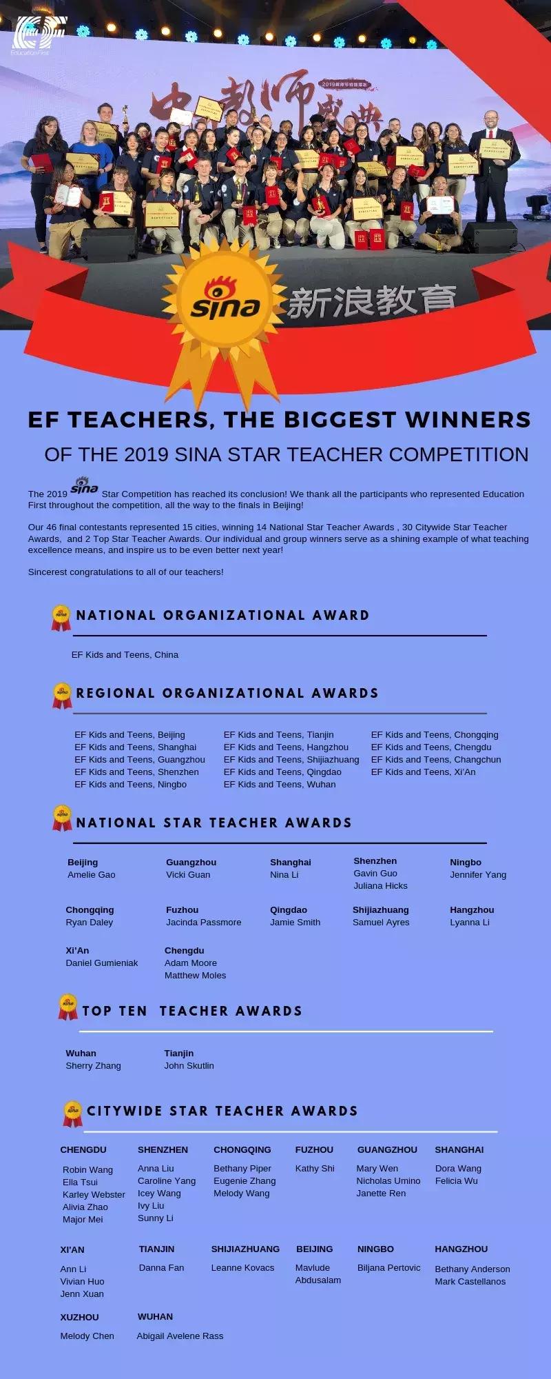 武汉英孚狂揽多项大奖！“全国新浪五星金牌名师十强”来啦