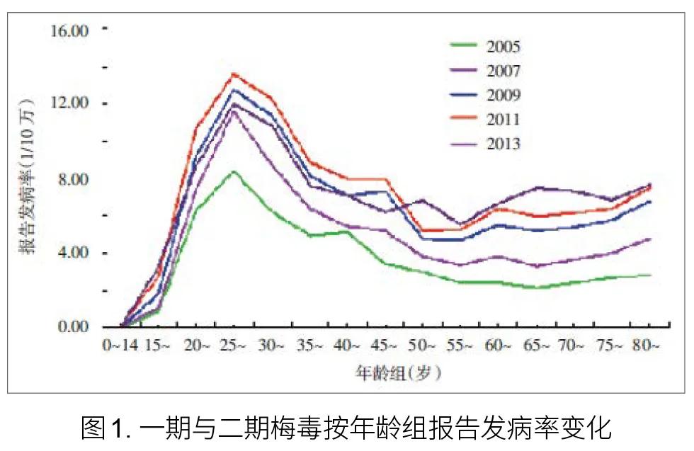 近70岁的老人感染梅毒是怎么回事,老年人隐性梅毒感染的特征分析