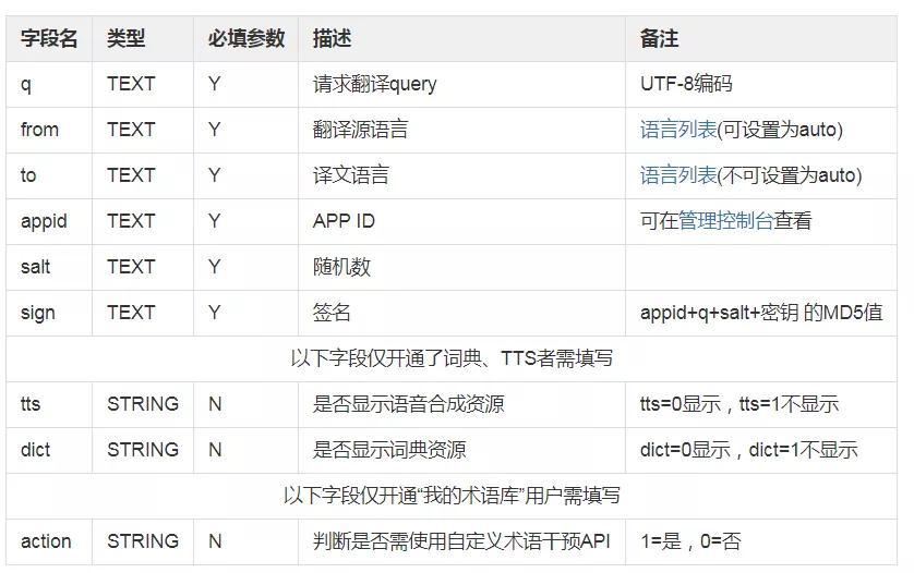 面向社交网络的爬虫,使用python爬取社交网络数据分析