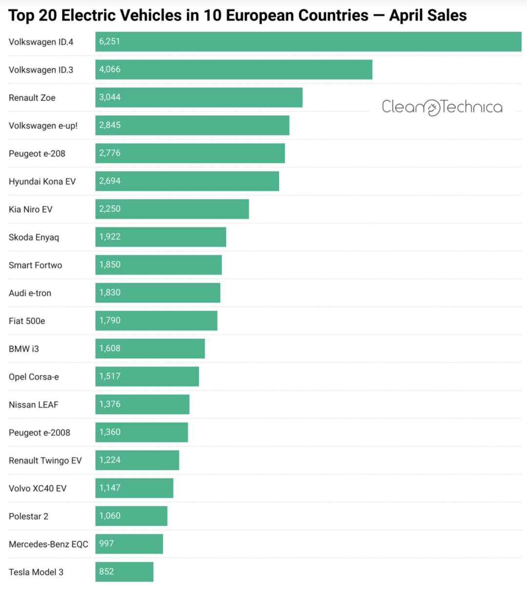 上汽大众2023款id4x上市时间,大众id4x和id4cross销量