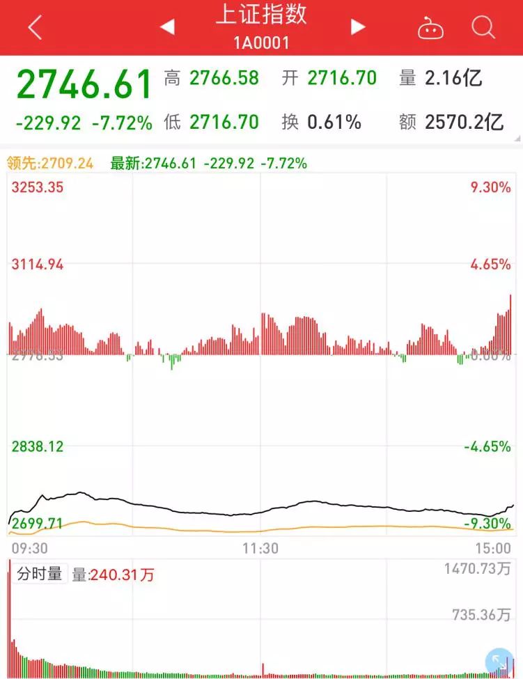 a股为何没受疫情影响而强势,a股大跌对保险公司影响