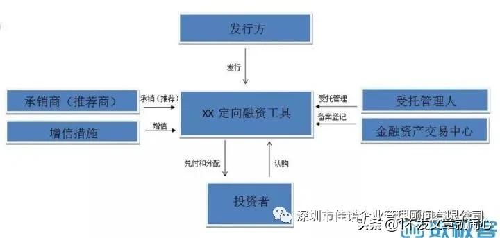 金融资产交易中心行业现状分析,金融行业现状及分析