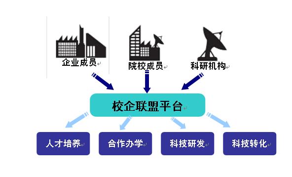什么大学毕业进入世界500强,三本可以入职世界500强