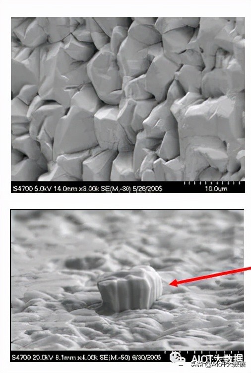ic前沿技术,ic芯片量产工具